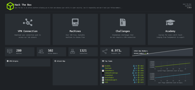 Hackthebox Retired machine Writeups